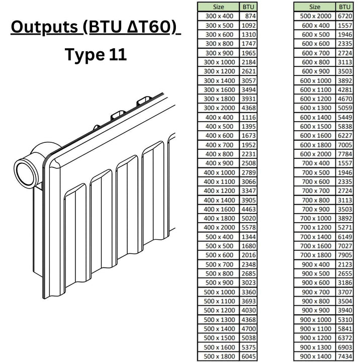 PN1130040LN0093 - Warmhaus Type 11 Panel Radiator - Coa Living